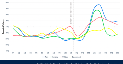 stimulus direct deposits chart