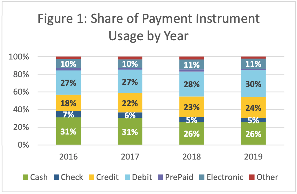 cash usage 2020