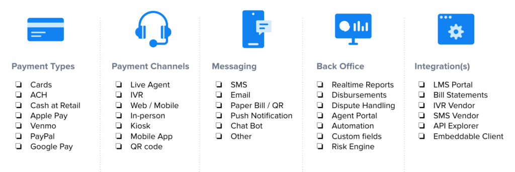 payments provider checklist