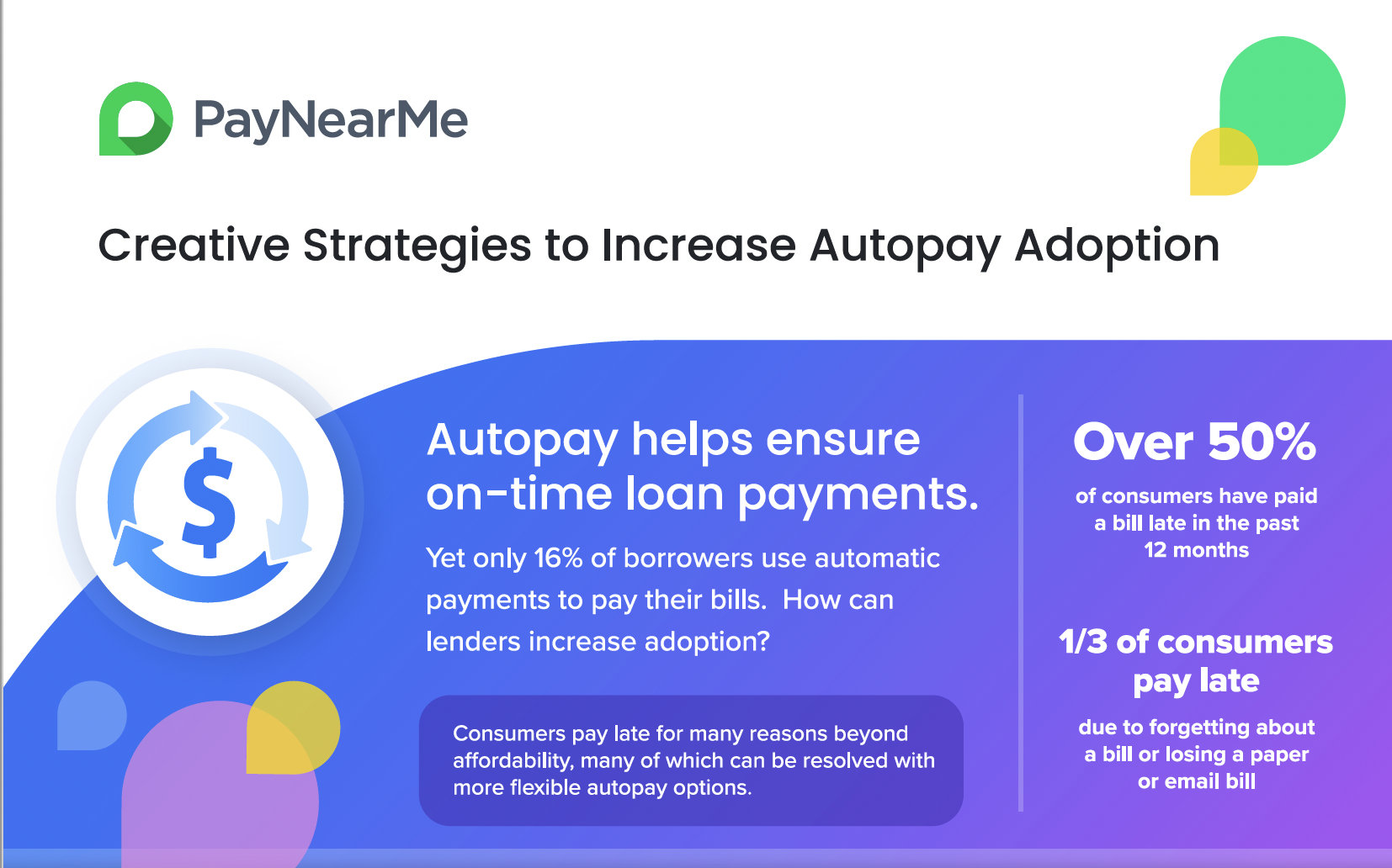 autopay adoption