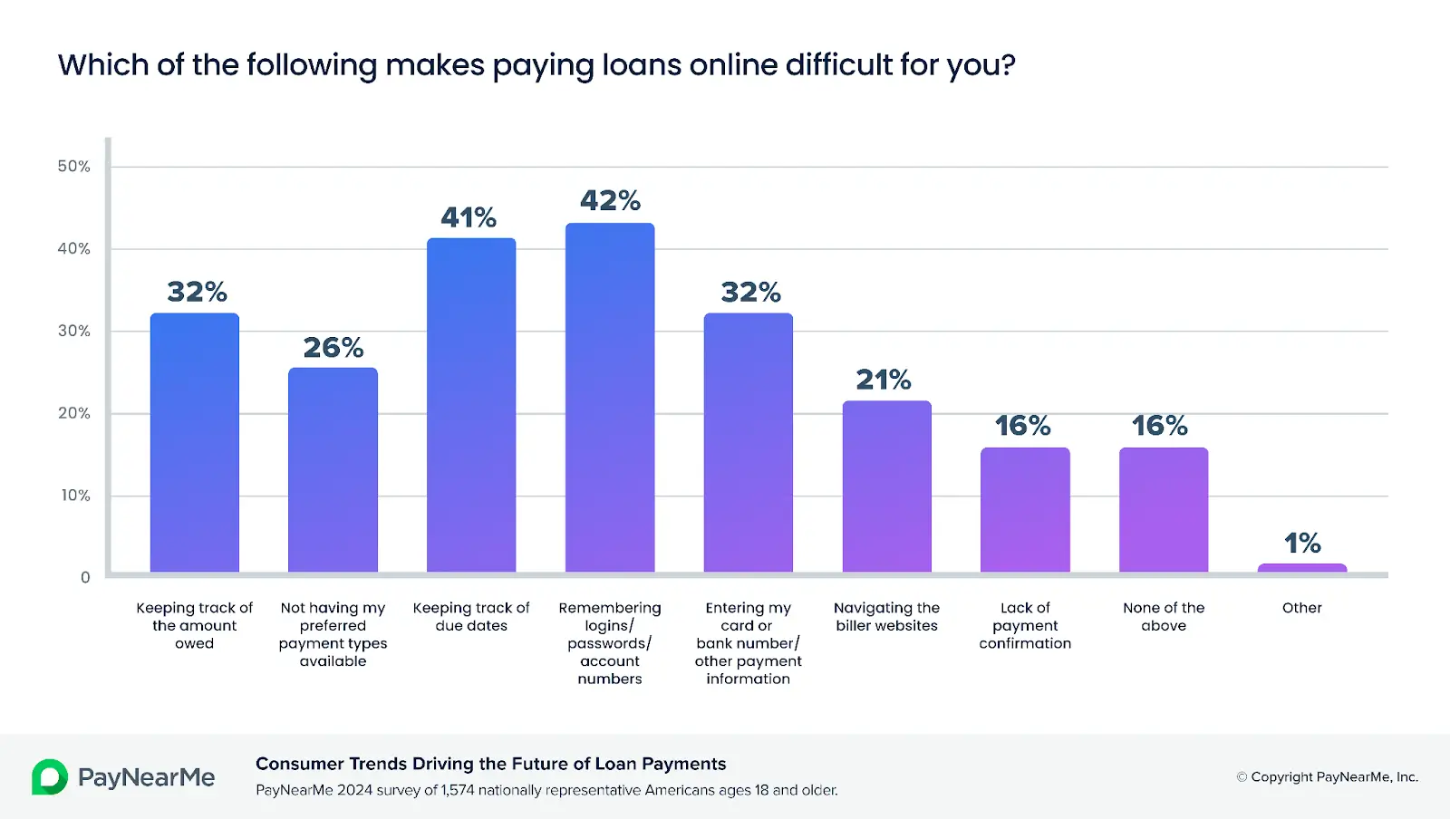 Consumer Trends Driving the Future of Loan Payment