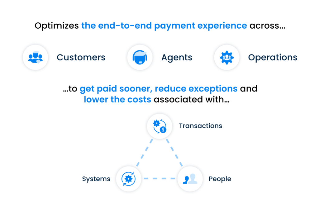 payment experience management overview